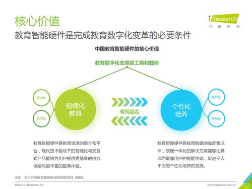 艾瑞咨询 2021年中国教育智能硬件趋势洞察 