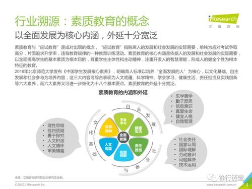 2020中国素质教育行业白皮书